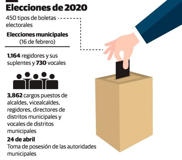 boletas