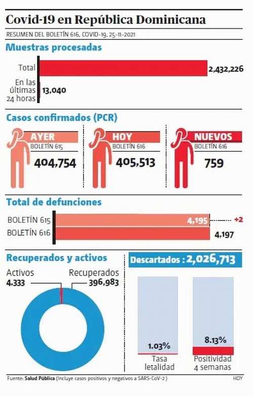 boletin 616